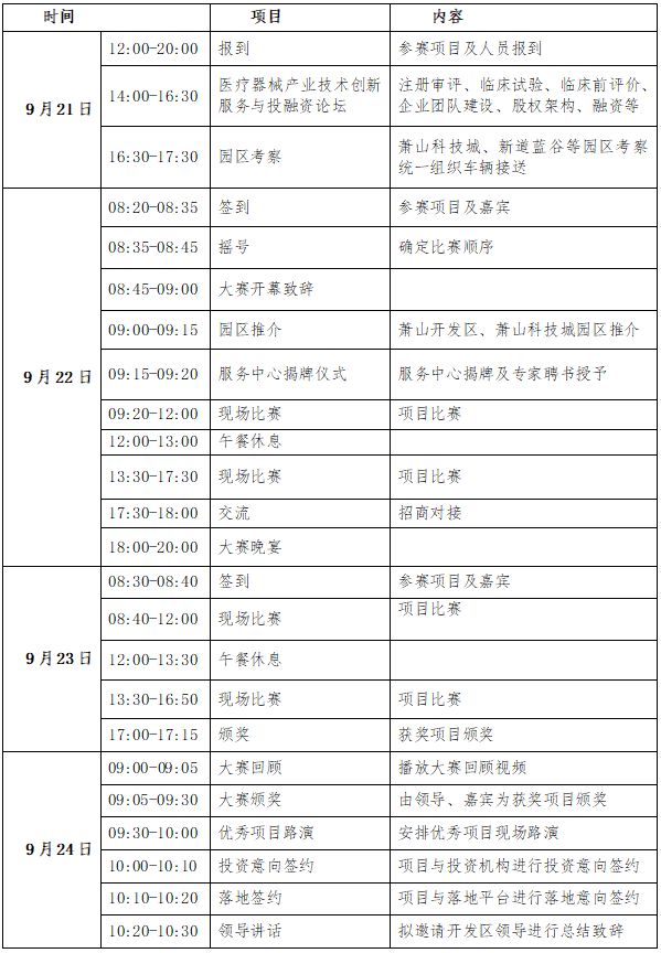 【創新大賽】第五屆（2022）中國醫療器械創新網創業大賽中國（浙江）自由貿易試驗區-蕭山賽區